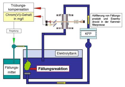 Fördertechnik: Gefährdungen ausschließen